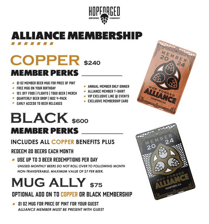 2024 Hop Forged Alliance Annual Membership